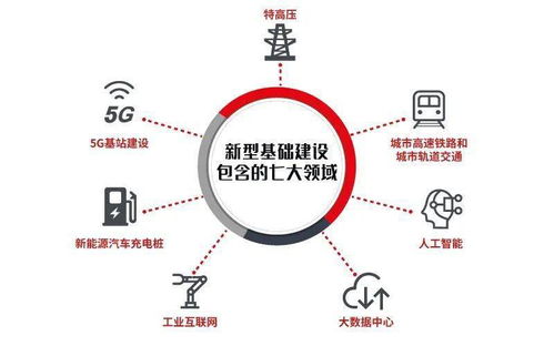 數(shù)字技術(shù)服務(wù)年度盤點(diǎn) 賦能百業(yè)，智啟未來